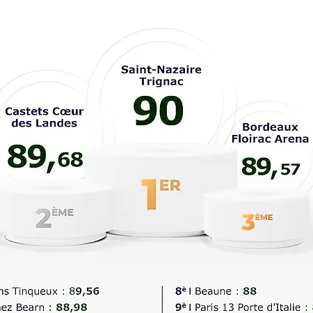 Greet Saint-nazaire-trignac, Nouvelle Marque Du Groupe Accor
